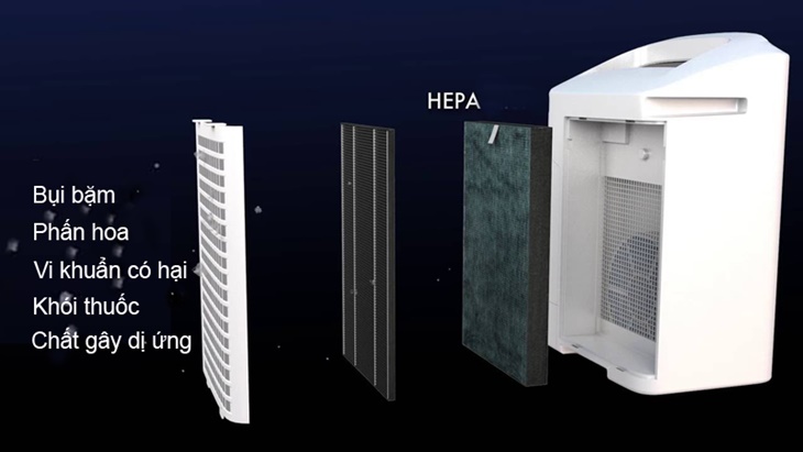 Bộ lọc HEPA trên máy lọc không khí là gì? Có chức năng gì?