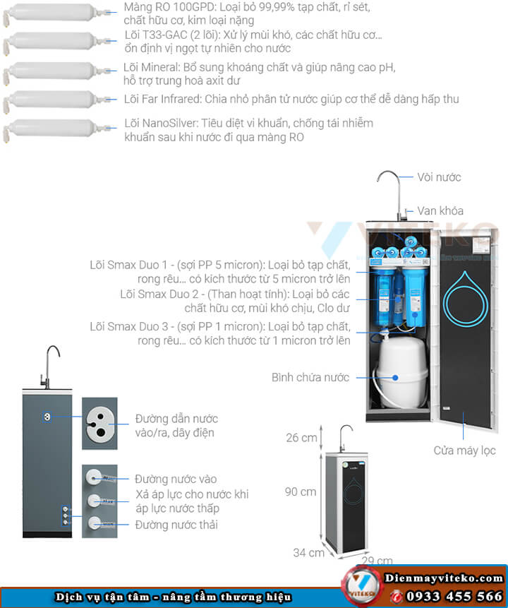 Tìm hiểu sơ đồ máy lọc nước 9 lõi cơ bản