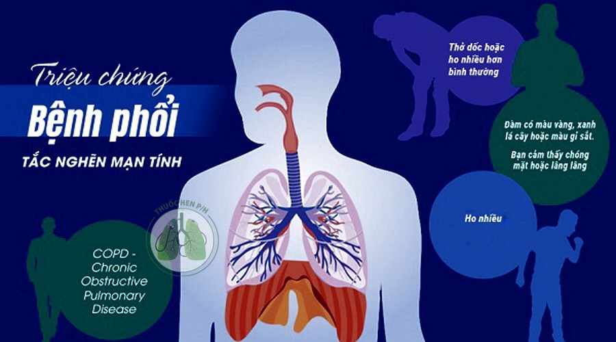 Bệnh phổi tắc nghẽn mãn tính COPD nguy hiểm thế nào?