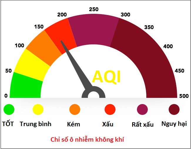 Hít thở mỗi ngày bạn đã biết về chỉ số AQI?