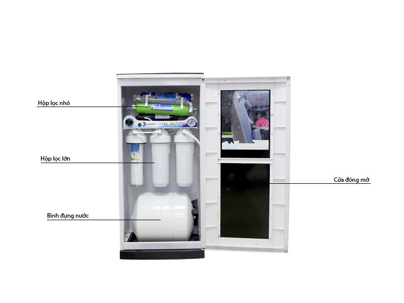 Tổng hợp những kiến thức về máy lọc nước Sanaky mà bạn cần biết thêm kiến thức