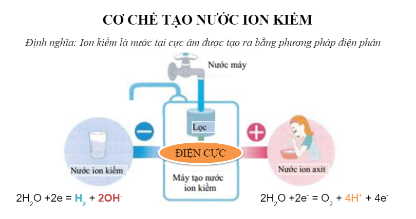 nuoc-ion-kiem