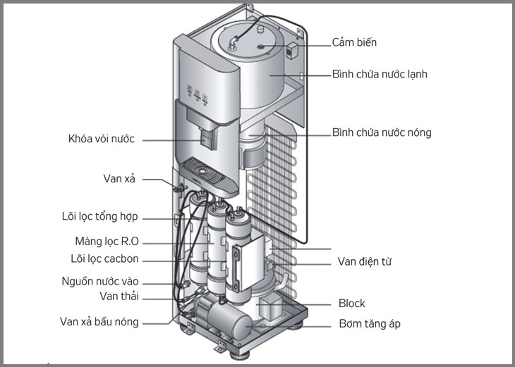 5 lý do bạn nên mua ngay máy lọc nước nóng lạnh cho căn nhà của mình