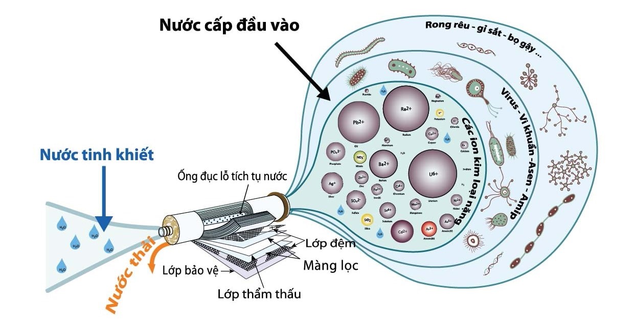 Máy lọc nước chính hãng giá rẻ 